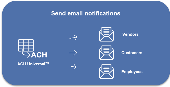 Email remittance