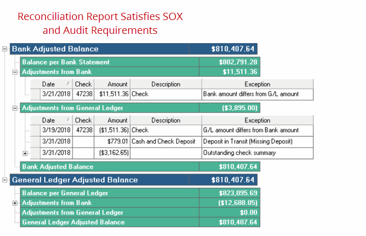 Bank Reconciliation Statement Example