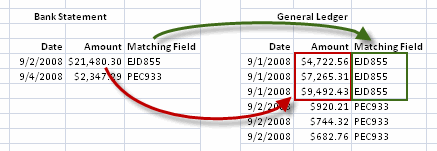 Bank Reconciliation Calculations