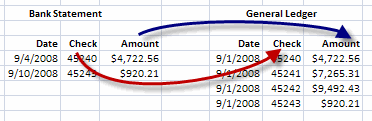 Bank Reconciliation Software Matching Check to Check